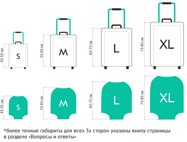 Размеры чехлов для чемоданов